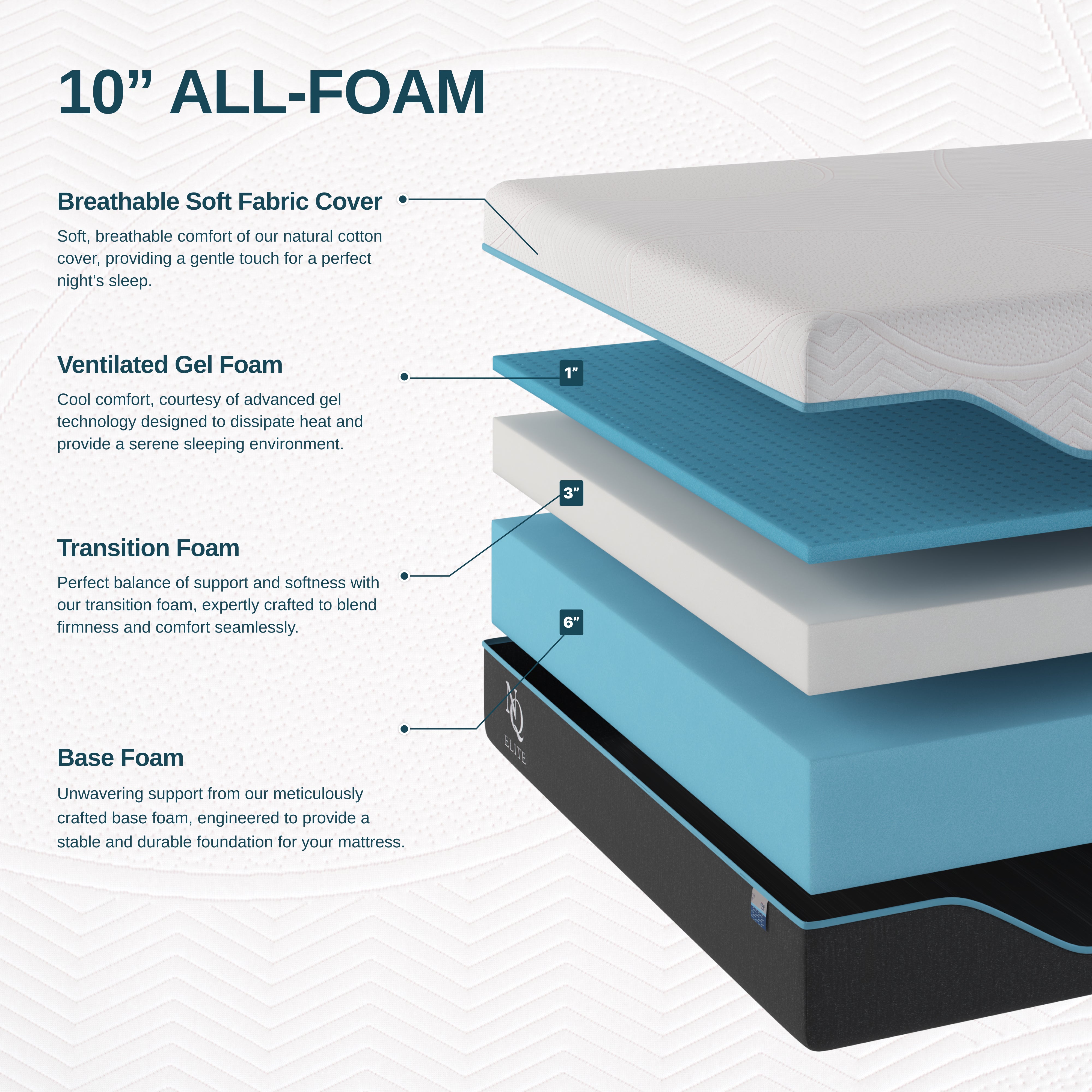 Cooling Gel Foam