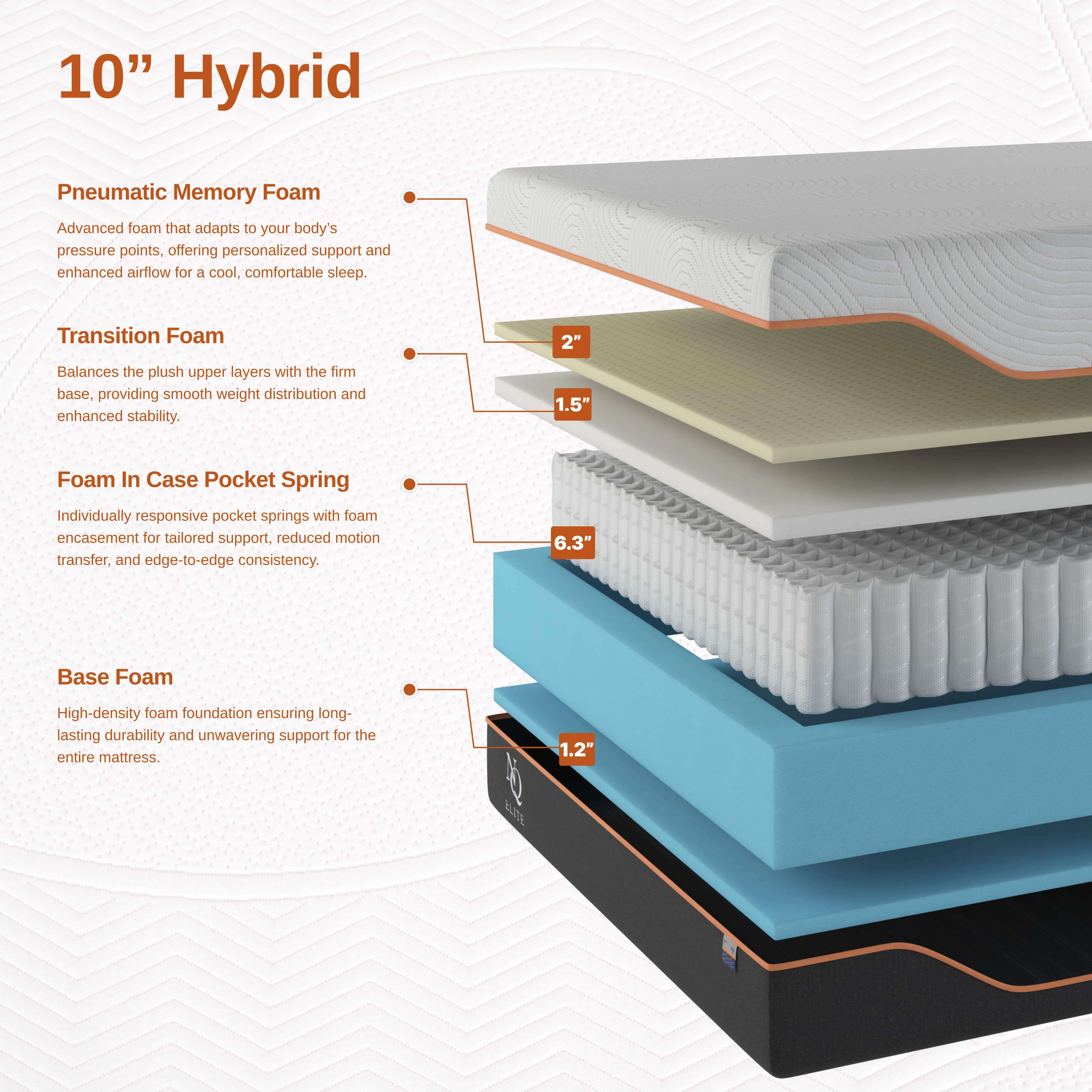 Pneumatic Memory Foam